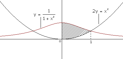a curvas1
